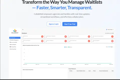 CollabWait dashboard — Transform the way you manage waitlists. Faster, smarter, transparent.